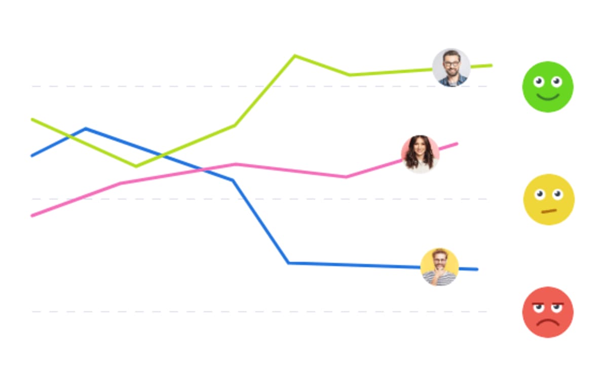 live chat statistics Smartsupp