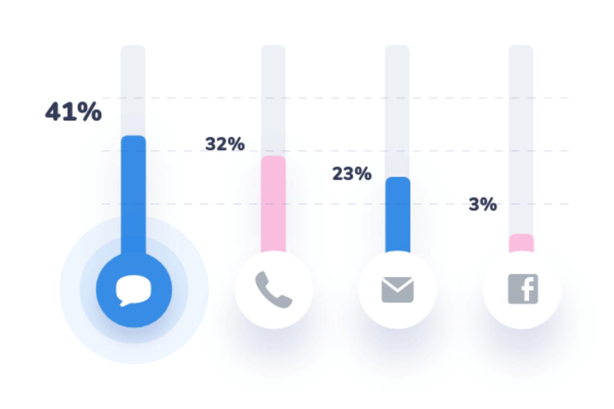 customer preferences live chat