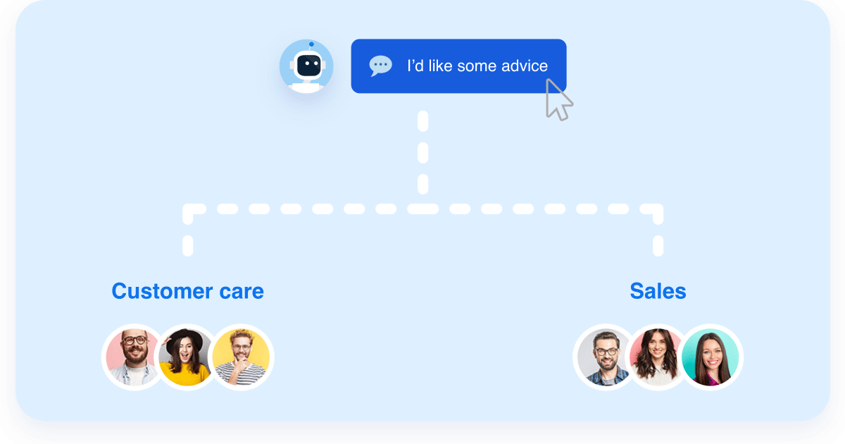 Chatbot can route the chat options or questions to a specific agent (person on your Customer Service team) or group of agents that specialize on a particular topic