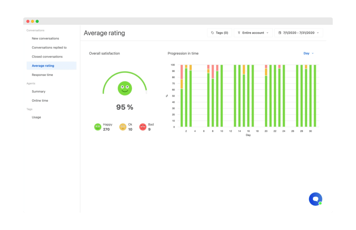 Customer feedback from new customers and current ones