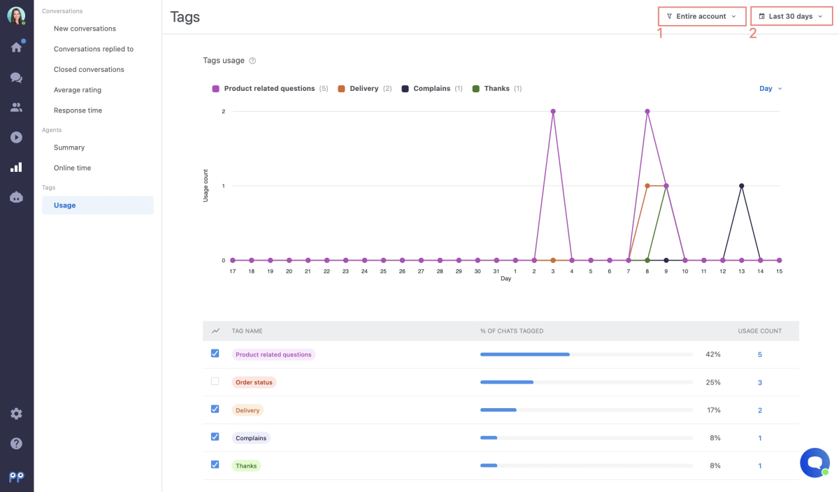 Smartsupp dashboard